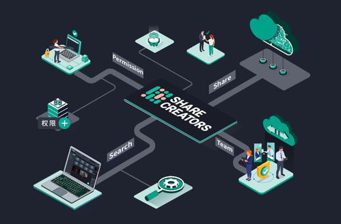 提效63% 高度集成AI技術的數字資產管理軟件Share Creators如何重塑數字文化創意工作流