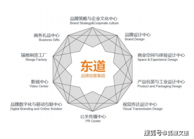 【狐椒微課堂 | 第23期】謝萍 品牌創意與文創產品開發，助力文旅特色小鎮數字化升級