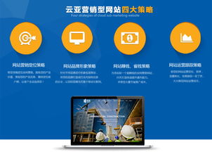 打造卓越線上形象 全方位高端網站與網絡技術服務