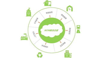 M2M通信技術與物聯網 核心概念辨析與應用